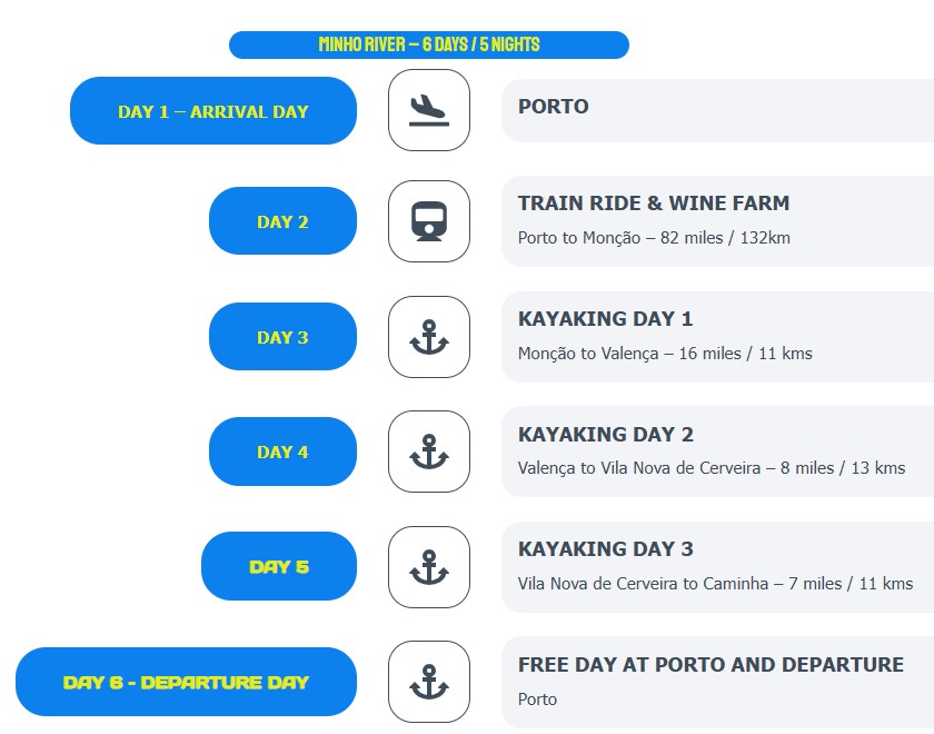 Timeline - Minho River - 6 Days