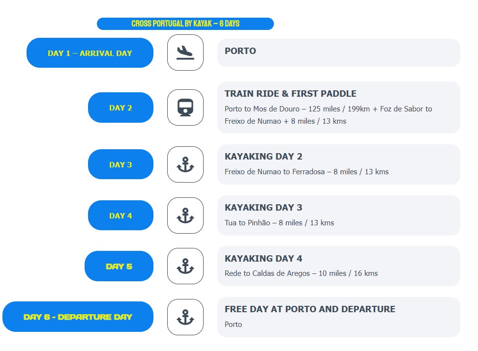 Timeline - Tour 2 - 6 Days